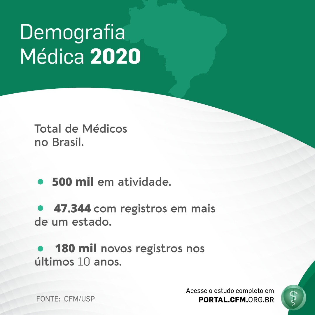 medicos no brasil